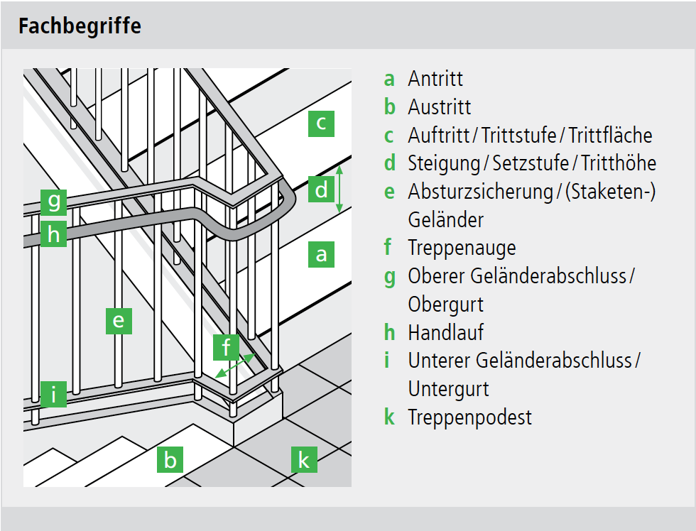 Treppen Vorschriften Schweiz | Infos zu BFU Sicherheits-Richtlinien.