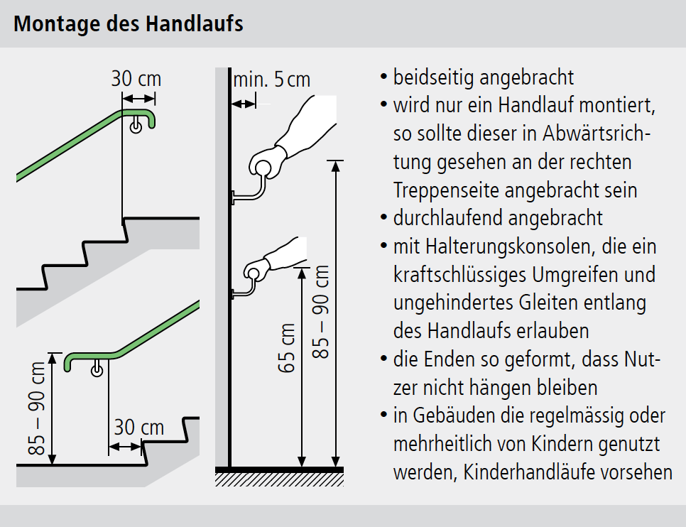 Treppen Vorschriften Schweiz | Infos zu BFU Sicherheits-Richtlinien.
