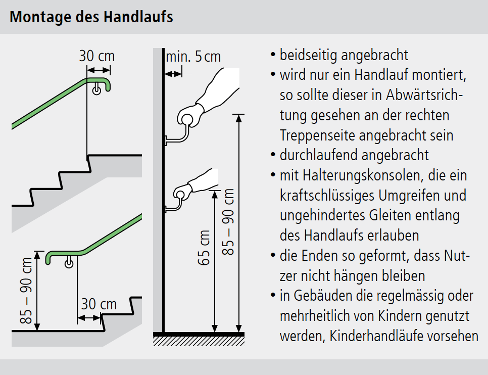 Treppen Handlauf Vorschriften Treppen Vorschriften Schweiz | Infos zu BFU Sicherheits-Richtlinien.